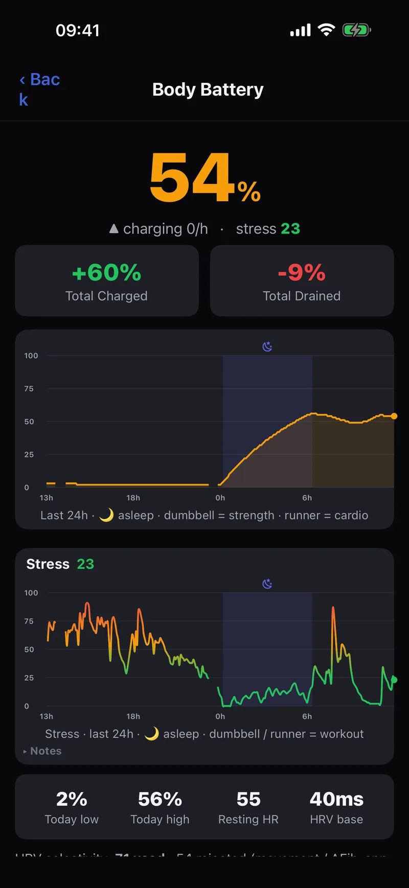 Body Battery: charge level through the day with stress below