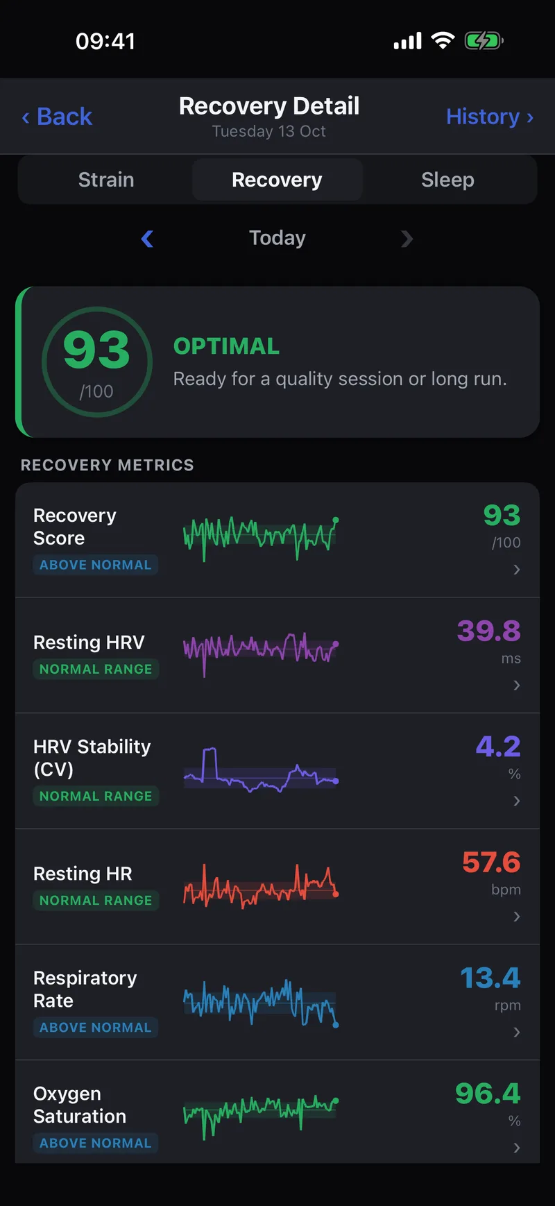 Recovery detail: recovery score with resting HRV, HRV stability, resting heart rate and breathing-rate trends