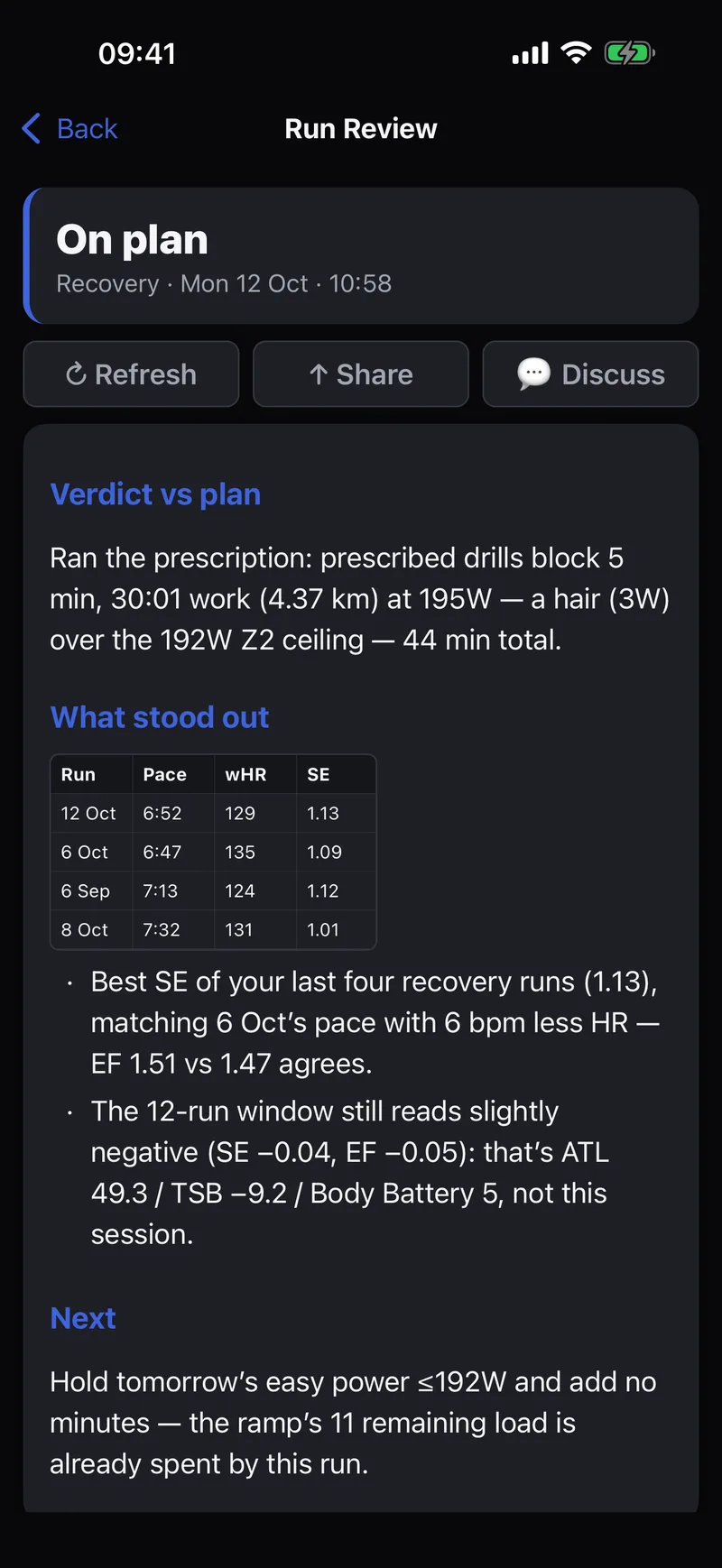 Run Review: verdict vs plan, what stood out and what to do next