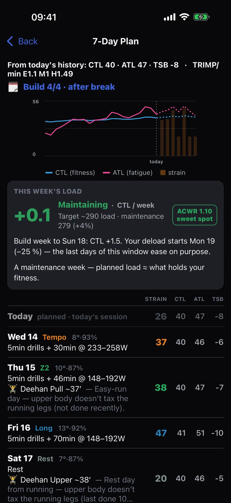 7-Day Plan: CTL/ATL chart, this week’s load and the day-by-day plan with strain, CTL, ATL and TSB